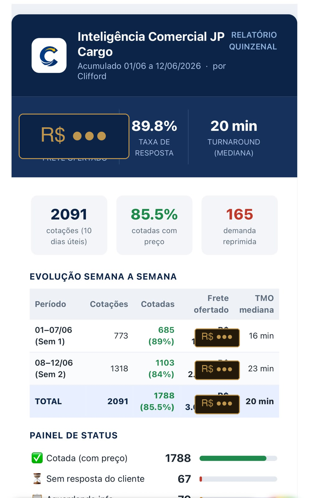 Exemplo de relatório que a IA envia para a diretoria (valores censurados)